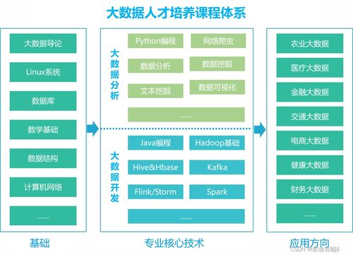 大數據實驗室建設解決方案與大數據服務