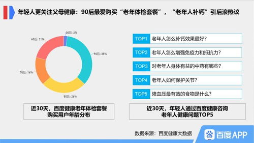 重陽節搜索大數據揭示銀發經濟持續升溫