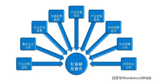 大數(shù)據(jù)軟件如何賦能咨詢行業(yè)的數(shù)據(jù)采集革命