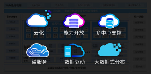 5G新機遇 新架構 新體驗 —— 誠毅軟件廣電5G全業務運營支撐解決方案